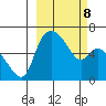 Estus Point tide chart for Tuesday, March 8, 2022