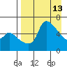 Estus Point tide chart for Wednesday, April 13, 2022