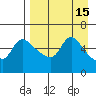 Estus Point tide chart for Friday, April 15, 2022