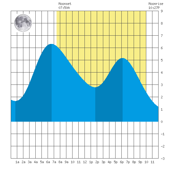 Estus Point tide chart for Saturday, April 16, 2022