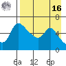 Estus Point tide chart for Saturday, April 16, 2022