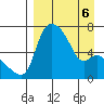 Estus Point tide chart for Wednesday, April 6, 2022
