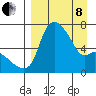 Estus Point tide chart for Friday, April 8, 2022