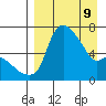 Estus Point tide chart for Saturday, April 9, 2022