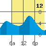 Estus Point tide chart for Thursday, May 12, 2022