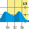 Estus Point tide chart for Friday, May 13, 2022