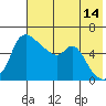 Estus Point tide chart for Saturday, May 14, 2022