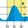 Estus Point tide chart for Friday, May 6, 2022
