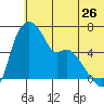 Estus Point tide chart for Sunday, June 26, 2022