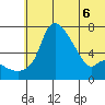 Estus Point tide chart for Monday, June 6, 2022