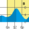 Estus Point tide chart for Wednesday, June 8, 2022