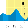 Estus Point tide chart for Thursday, June 9, 2022