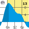 Estus Point tide chart for Wednesday, July 13, 2022
