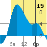 Estus Point tide chart for Friday, July 15, 2022