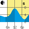 Estus Point tide chart for Wednesday, July 6, 2022