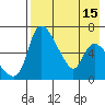 Estus Point tide chart for Monday, August 15, 2022