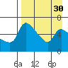 Estus Point tide chart for Tuesday, August 30, 2022