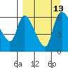 Estus Point tide chart for Tuesday, September 13, 2022