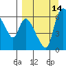 Estus Point tide chart for Wednesday, September 14, 2022