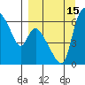 Estus Point tide chart for Thursday, September 15, 2022