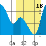 Estus Point tide chart for Friday, September 16, 2022