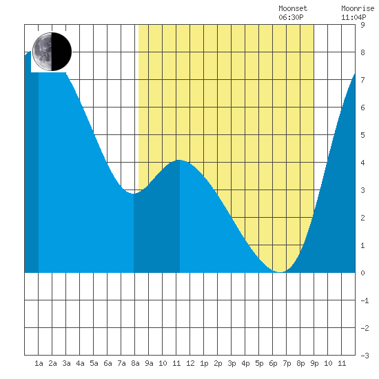 Estus Point tide chart for Saturday, September 17, 2022