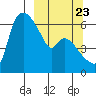 Estus Point tide chart for Friday, September 23, 2022