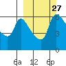 Estus Point tide chart for Tuesday, September 27, 2022