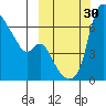 Estus Point tide chart for Friday, September 30, 2022