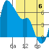 Estus Point tide chart for Tuesday, September 6, 2022