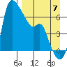 Estus Point tide chart for Wednesday, September 7, 2022