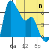 Estus Point tide chart for Thursday, September 8, 2022