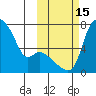Estus Point tide chart for Saturday, October 15, 2022