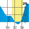 Estus Point tide chart for Saturday, October 29, 2022