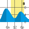 Estus Point tide chart for Saturday, October 8, 2022
