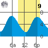 Estus Point tide chart for Sunday, October 9, 2022