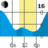 Estus Point tide chart for Wednesday, November 16, 2022