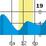 Estus Point tide chart for Saturday, November 19, 2022