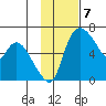 Estus Point tide chart for Monday, November 7, 2022