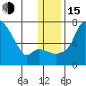 Estus Point tide chart for Thursday, December 15, 2022