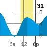 Estus Point tide chart for Saturday, December 31, 2022