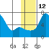Estus Point tide chart for Thursday, January 12, 2023