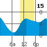 Estus Point tide chart for Sunday, January 15, 2023