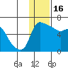 Estus Point tide chart for Monday, January 16, 2023