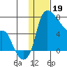 Estus Point tide chart for Thursday, January 19, 2023