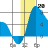 Estus Point tide chart for Friday, January 20, 2023