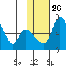 Estus Point tide chart for Thursday, January 26, 2023
