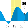 Estus Point tide chart for Monday, January 30, 2023