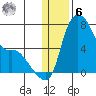 Estus Point tide chart for Friday, January 6, 2023