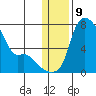 Estus Point tide chart for Monday, January 9, 2023
